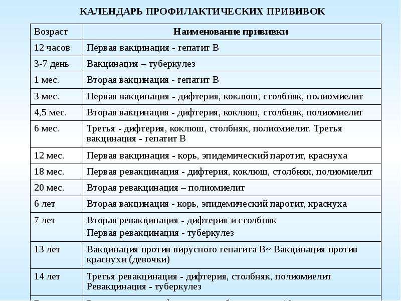 Гепатит а ревакцинация у детей сроки и схема