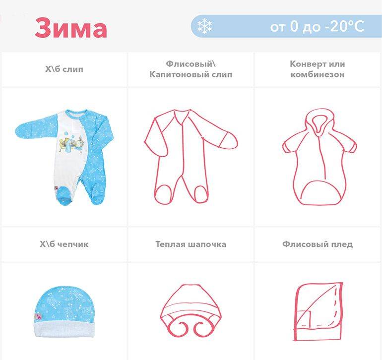 Как одеть новорожденного ребенка на прогулку зимой в коляске: нужно ли закрывать лицо