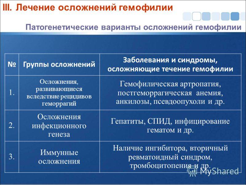 Гемофилия: информация для медицинского персонала » гемофилия в россии