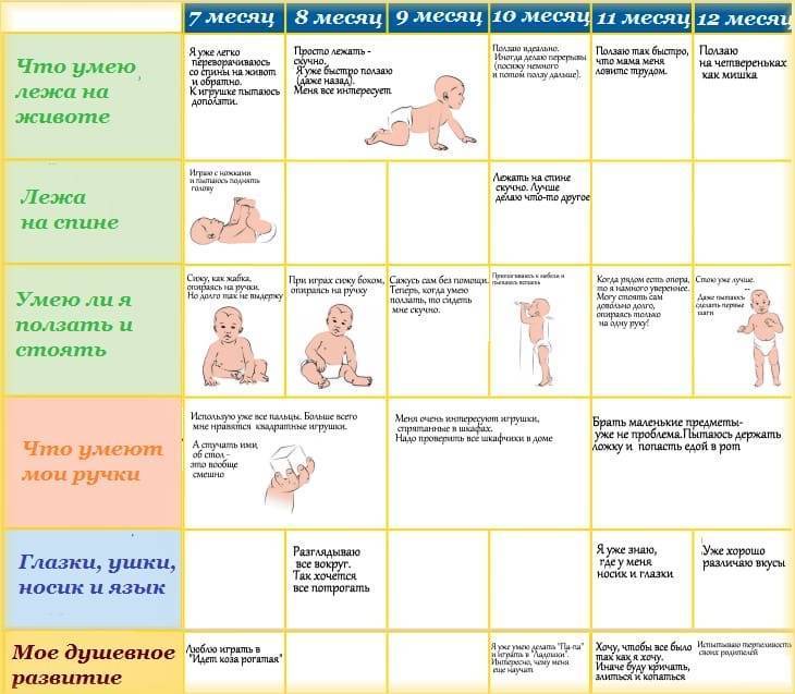 Развитие грудничка на 4 месяце жизни: физические умения и навыки