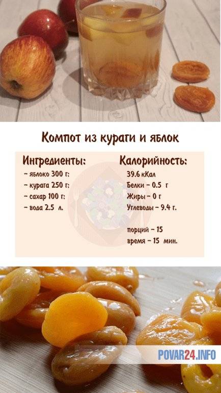 Рецепты приготовления компота из сушеных яблок для грудничка и когда можно вводить в прикорм