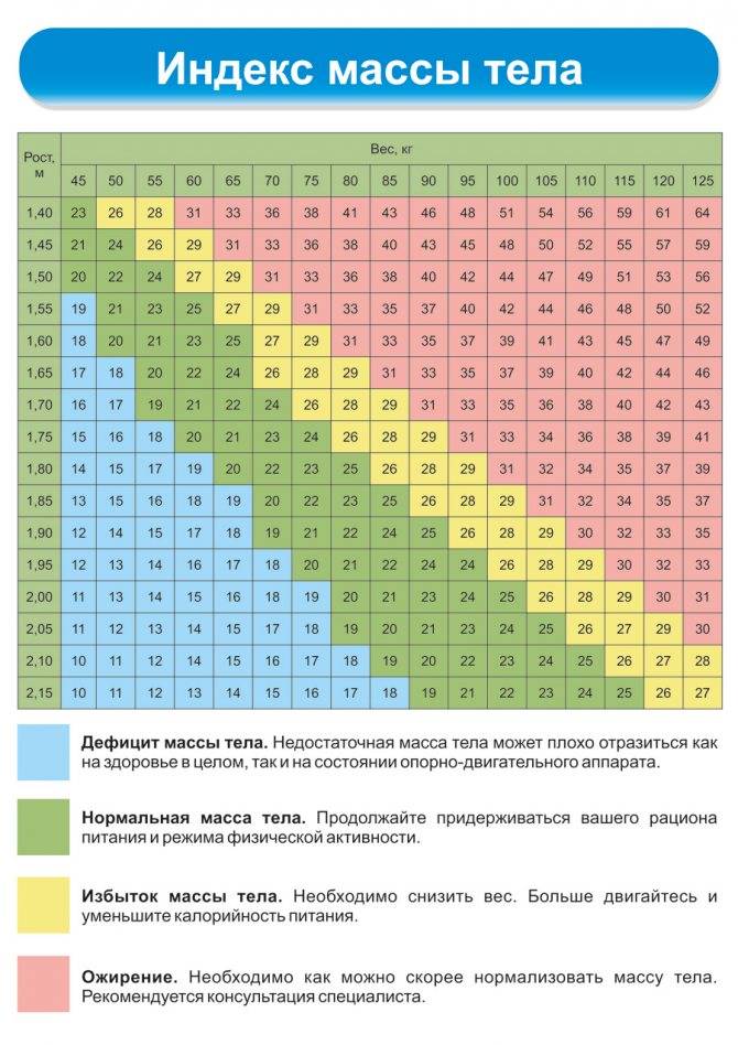 Калькулятор нормы роста ребенка