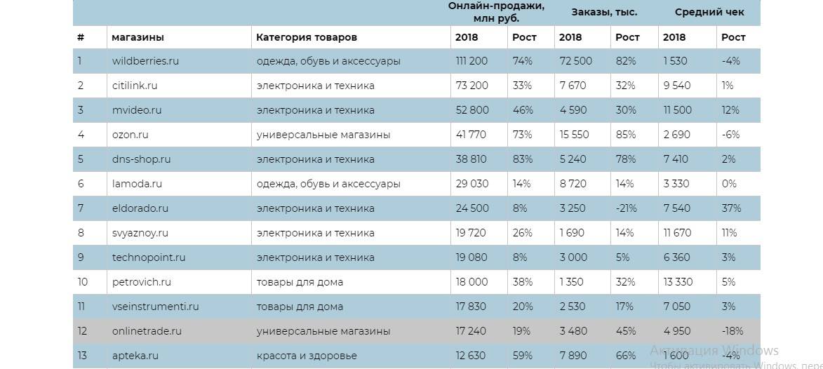 Лучшие детские стульчики для кормления