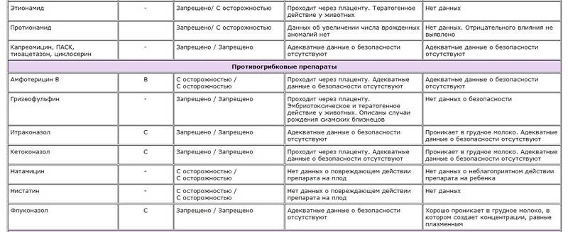 Топ-10 глистогонных препаратов - рейтинг хороших средств 2021