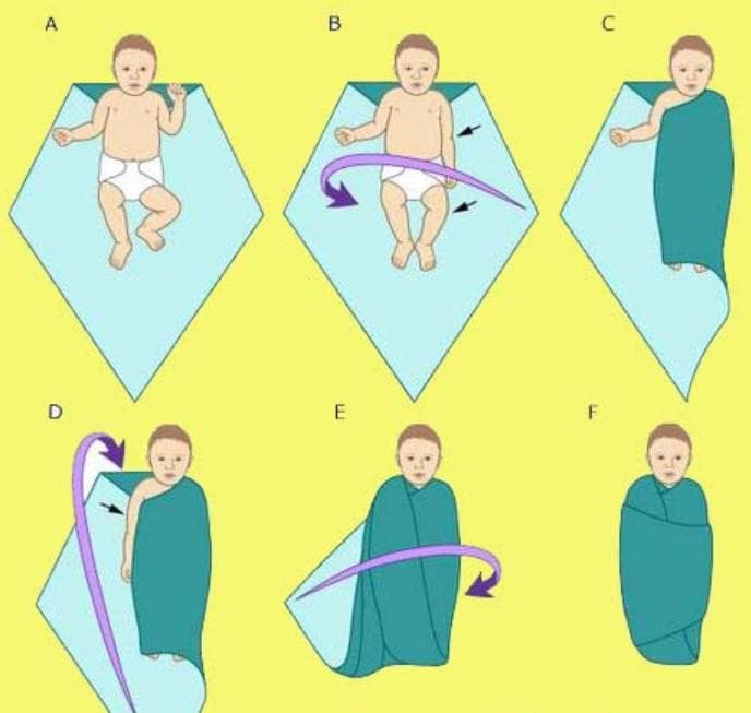 Пошаговые инструкции, как правильно пеленать новорожденного в соответствии с разными техниками