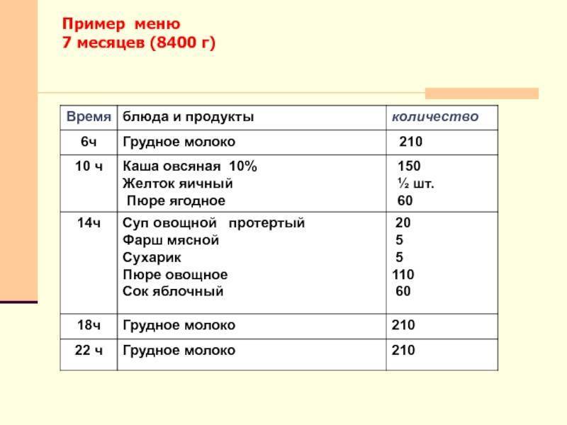 Меню ребенка в 6 месяцев на искусственном вскармливании и грудном: питание и рацион в таблицах | konstruktor-diety.ru