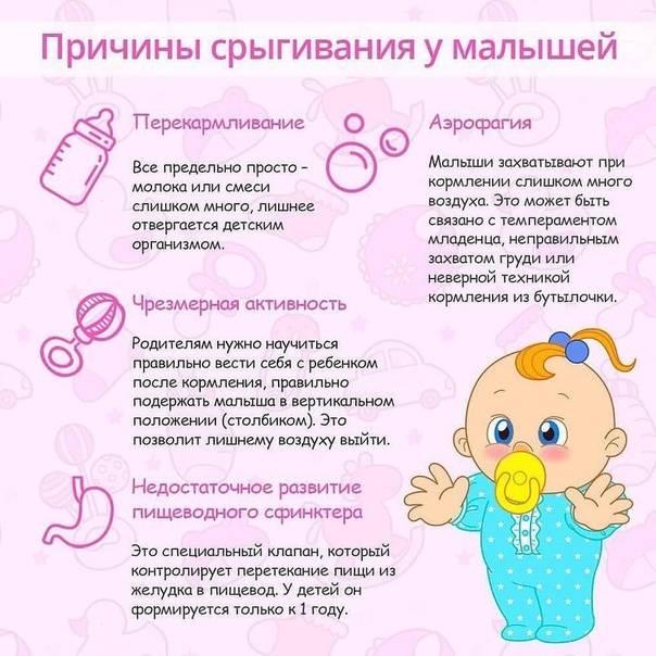 Антирефлюксные смеси для новорожденных: смеси от срыгивания - как давать: читайте на сайте nutrilak