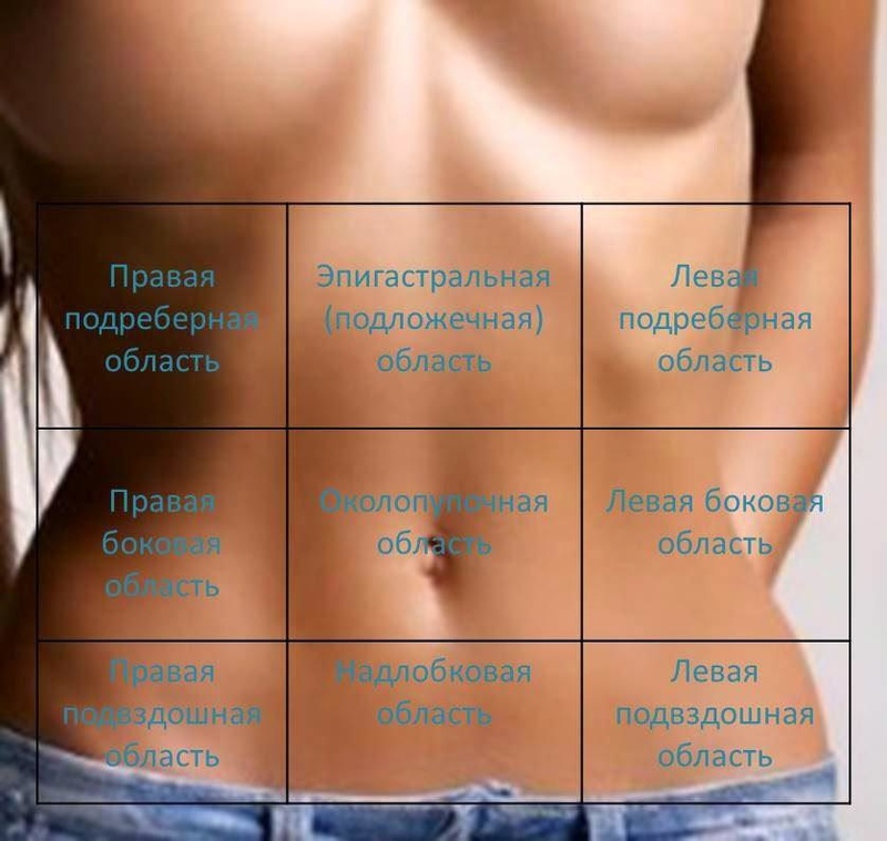 Болит бок при беременности - что делать. по какой причине возникают боли в правом или левом боку во время беременности. - автор екатерина данилова - журнал женское мнение