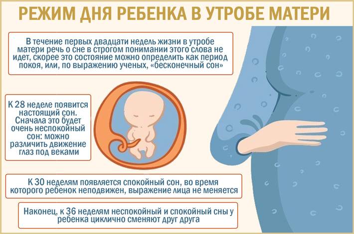 Правильные и неправильные позы сна для новорожденного ~ факультетские клиники иркутского государственного медицинского университета