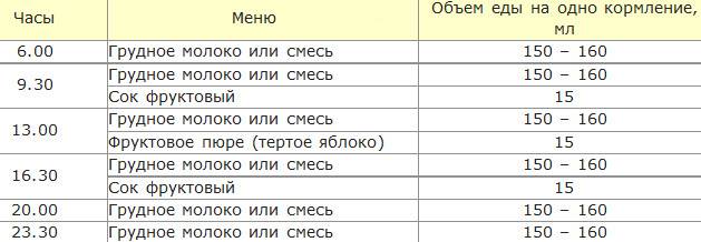 Меню и рацион ребенка в 10 месяцев: что и сколько ребенок должен есть, режим питания / mama66.ru
