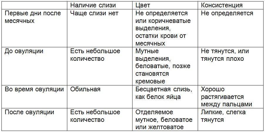 Неприятные ощущения внизу живота при беременности