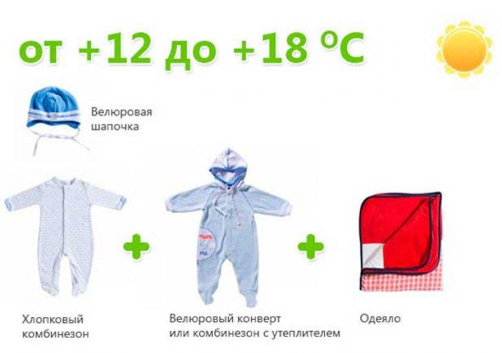 Как правильно одевать грудничка по погоде при разной температуре