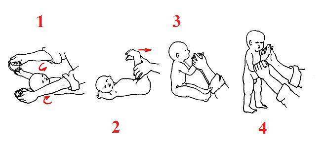 Гимнастика для грудного ребенка 6 месяцев