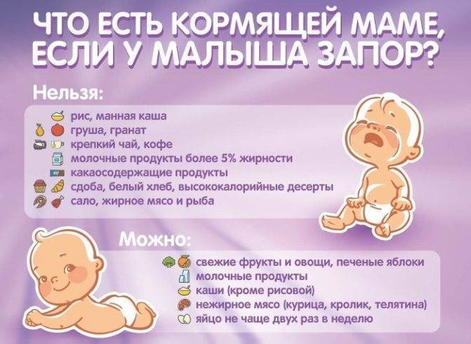 Сколько раз должен какать месячный ребенок ~ детская городская поликлиника №1 г. магнитогорска