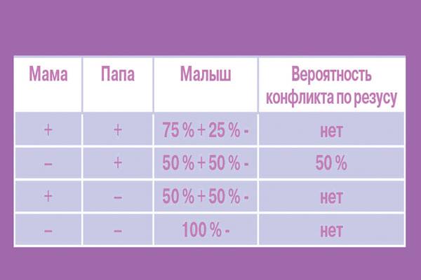 Что такое резус-конфликт при беременности? | materlife.ru