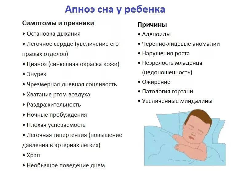 Апноэ сна. последствия, виды, симптомы, диагностика и лечение.!