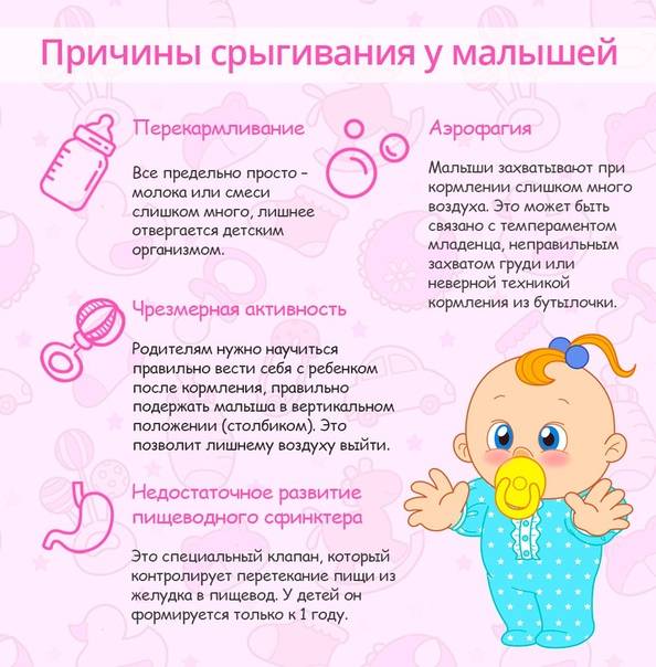 Новорожденный ребенок срыгивает створоженным молоком после кормления: нормы, причины