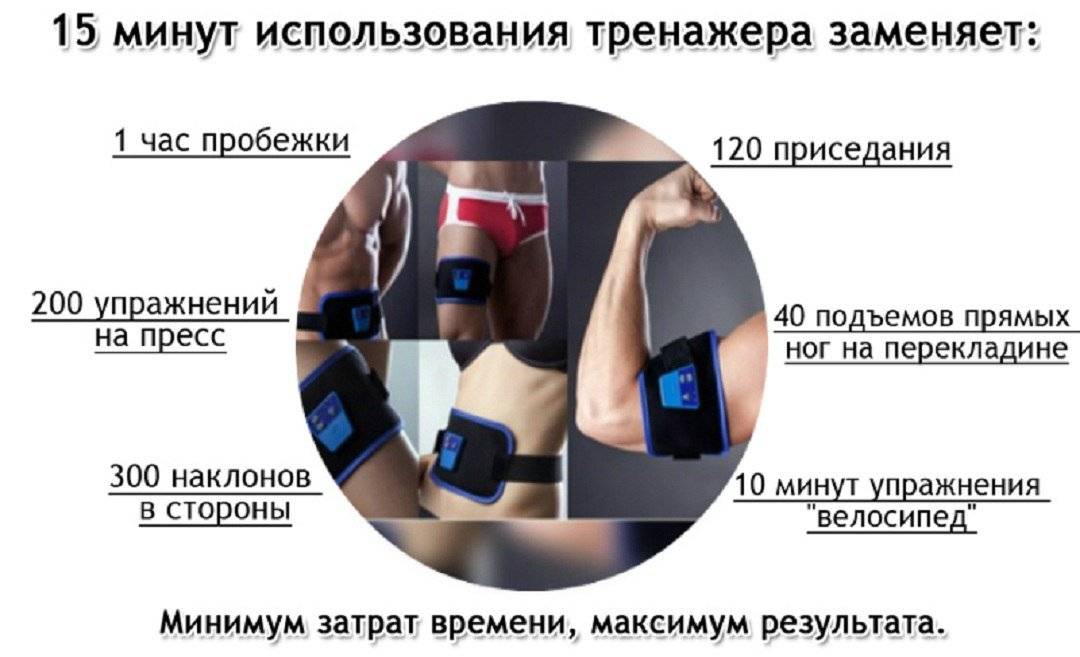 Пояс для похудения ab gymnic: инструкция и противопоказания - allslim.ru