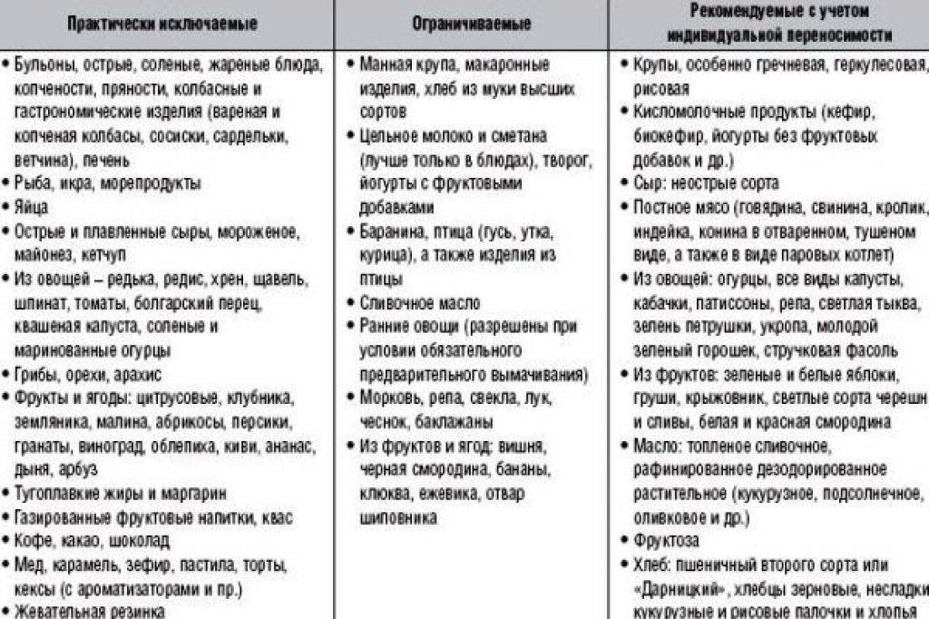 Гипоаллергенная диета картинки