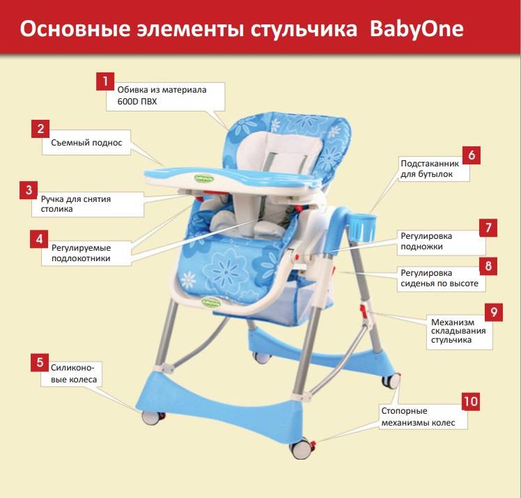 Купить Стул Для Кормления Ребенка