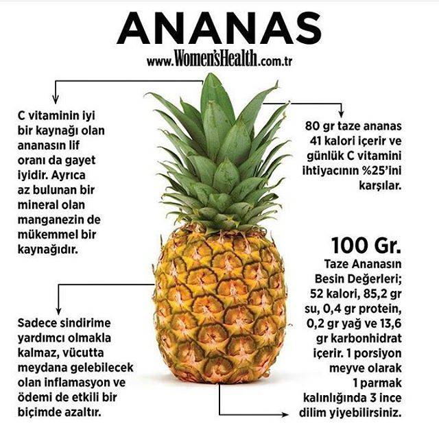 С какого возраста можно давать ребенку ананас