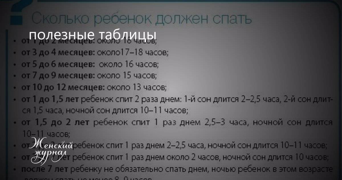 Сон ребенка в 7 месяцев - ребенок 7 месяцев плохо спит | режим сна ребенка 7 месяцев