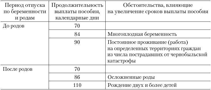 Как правильно рассчитать декретный отпуск в 2021 году? - nalog-nalog.ru