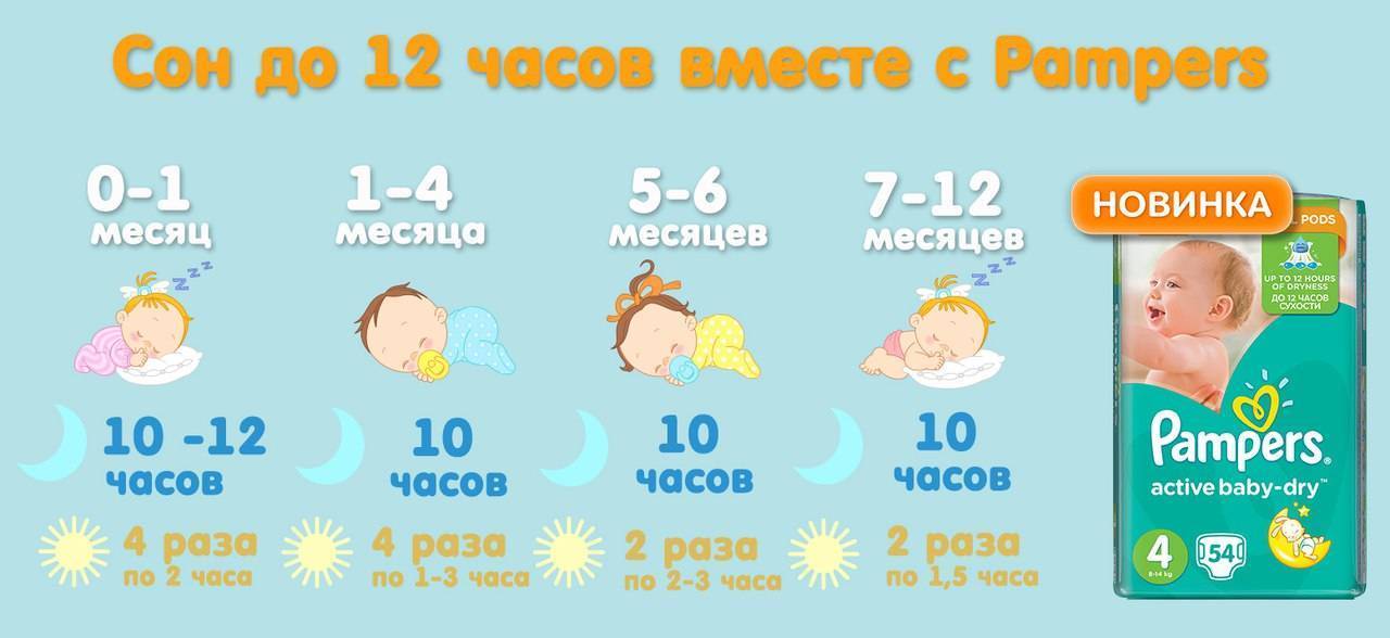 Подгузники в роддом: какие выбрать и сколько брать? - mums.ru