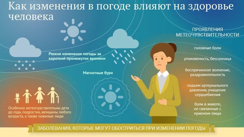 Влияние погоды на новорожденных | всё о новорожденном - здоровье