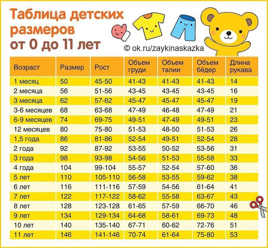 Размеры одежды для новорожденных