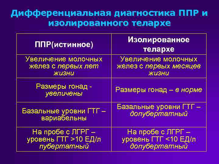 Какие проблемы с грудью могут быть у девочки-подростка