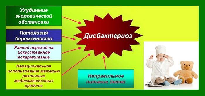 Как выбрать пробиотики для кишечника: список препаратов
