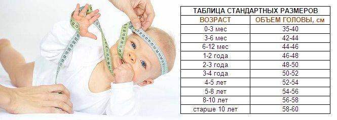 Нормы окружности головы ребенка с 0 до 12 месяцев: таблица, виды отклонений