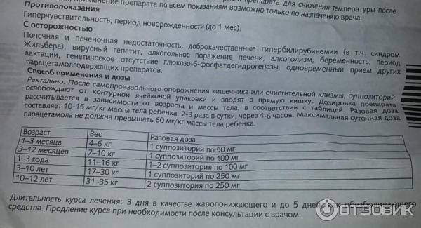 Виферон свечи — эффективное средство для детей и взрослых