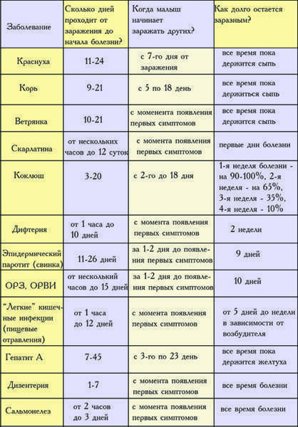 Сколько действует карта в детский сад