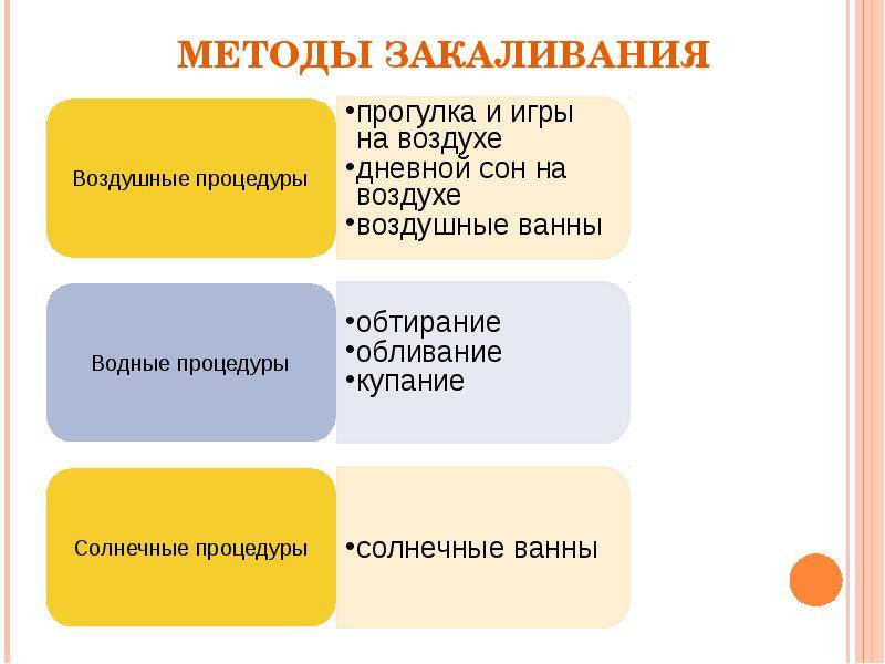 Традиционные и нетрадиционные методы закаливания презентация