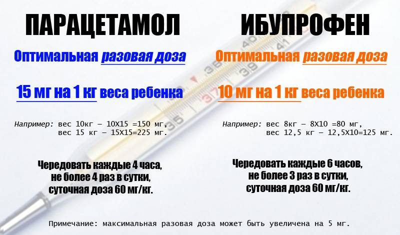 Сколько дать парацетамола ребенку 3 года