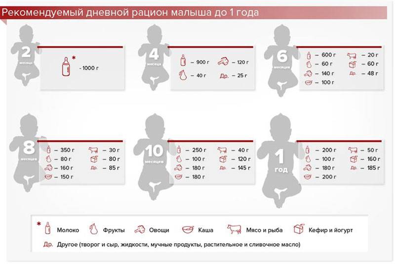 Схема кормления смесью новорожденного