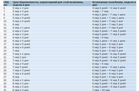Калькуляторы беременности. расчет срока. календарь беременности по неделям. как рассчитать предполагаемую дату родов?