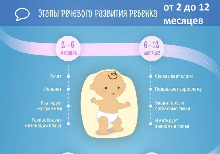 Когда дети начинают агукать? во сколько месяцев грудничок начинает агукает, в каком возрасте и как его учить агукать