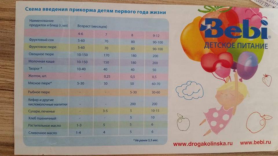 Когда ребенку можно давать киви, можно ли ребенку давать киви | babykafe.ru