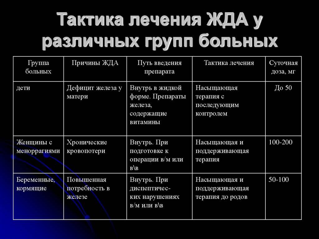 Железодефицитная анемия у ребенка