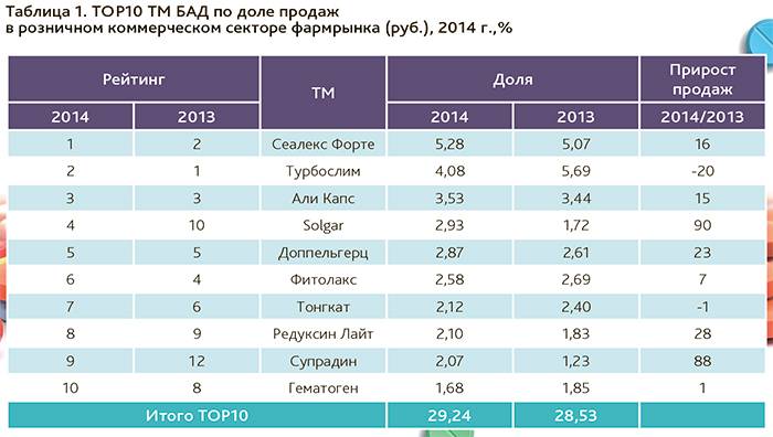 Топ-10 лучших стульчиков для кормления