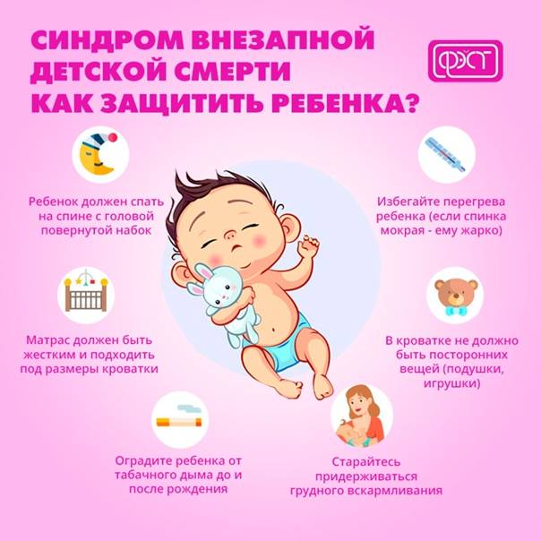 Синдром внезапной детской смерти - sudden infant death syndrome - xcv.wiki