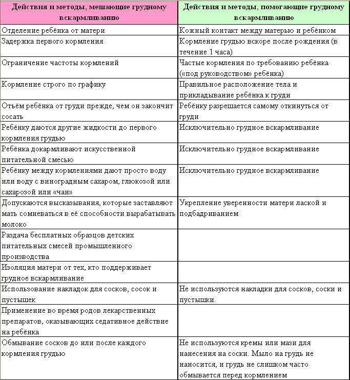 Что есть при грудном вскармливании