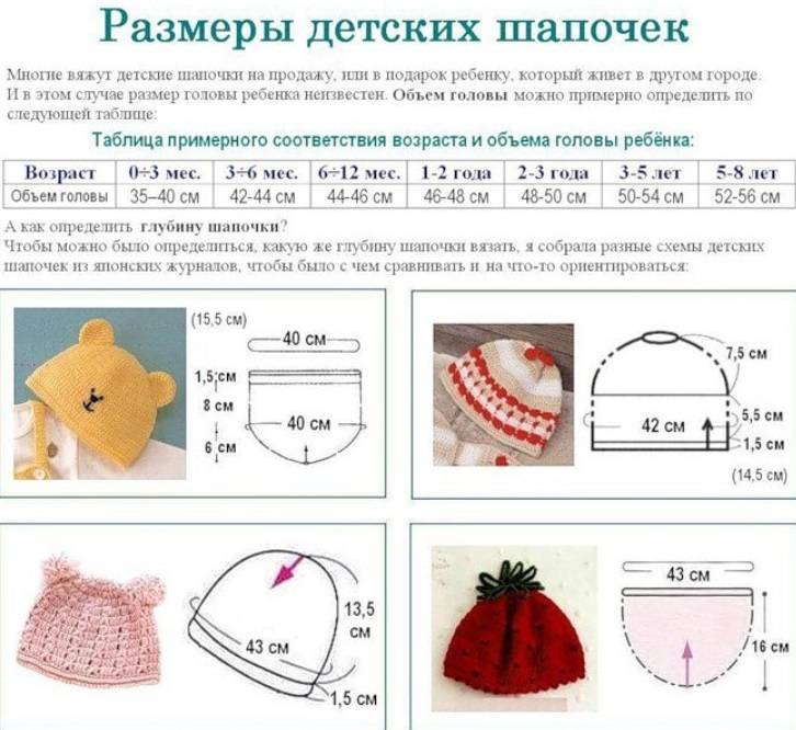 Размер шапки: как определить размеры шапок для новорожденных, детей и взрослых | категория статей на тему шапок