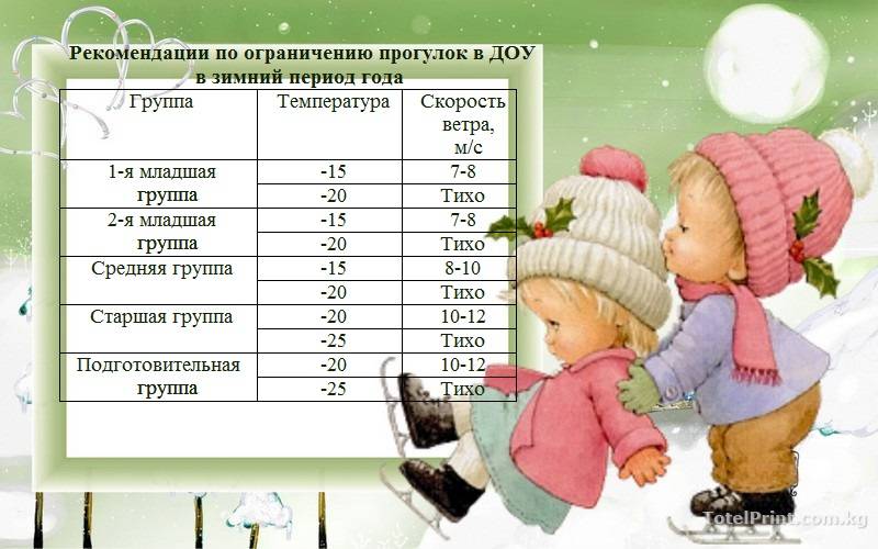 Сколько можно гулять с грудничком при 0 градусов или общие рекомендации по прогулкам с новорожденными stomatvrn.ru