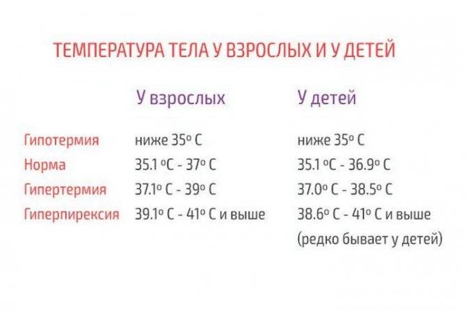 Температура 37,4 у 4 месячного ребенка: это нормально или нет, какая должна быть