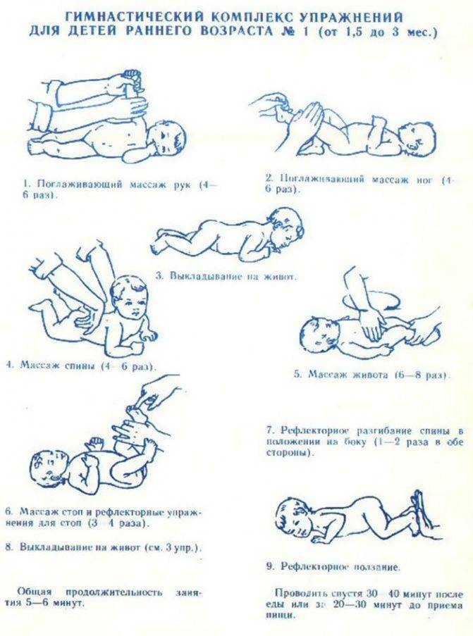 Как и зачем 6-месячному ребенку делать массаж для укрепления спины