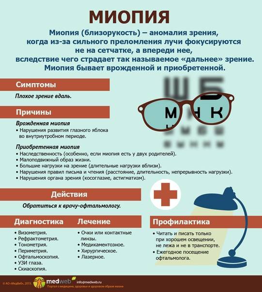 Капли для улучшения остроты зрения при миопии у детей